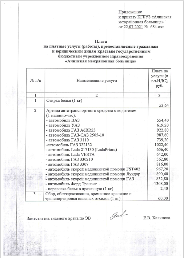 Перечень оказываемых услуг образец приложение 1