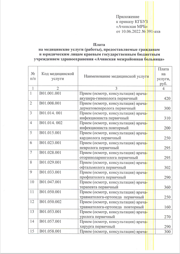 Перечень оказываемых услуг образец приложение 1